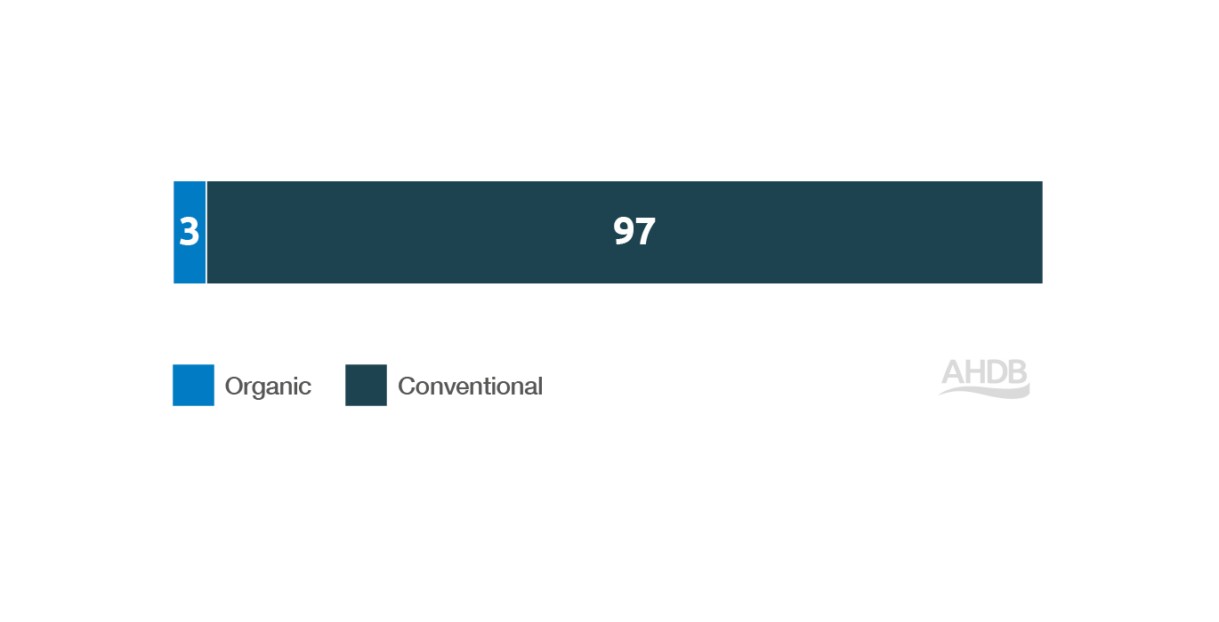 2025/26organicmilkproduction